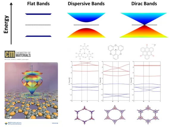 COF structure