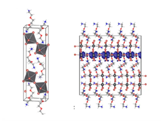 perovskites