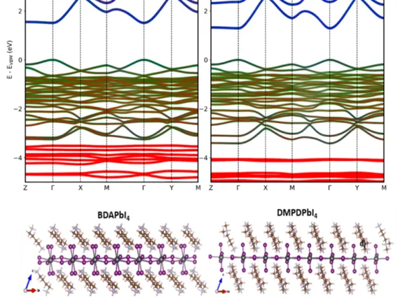 perovskites