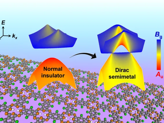 topological Dirac semimetal