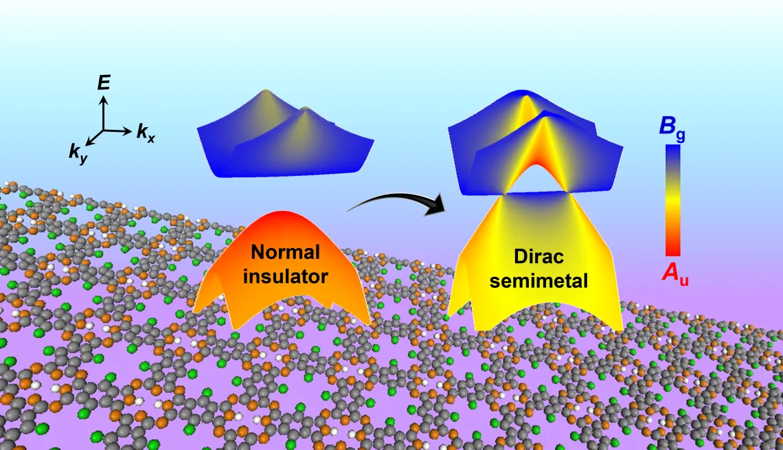 topological Dirac semimetal