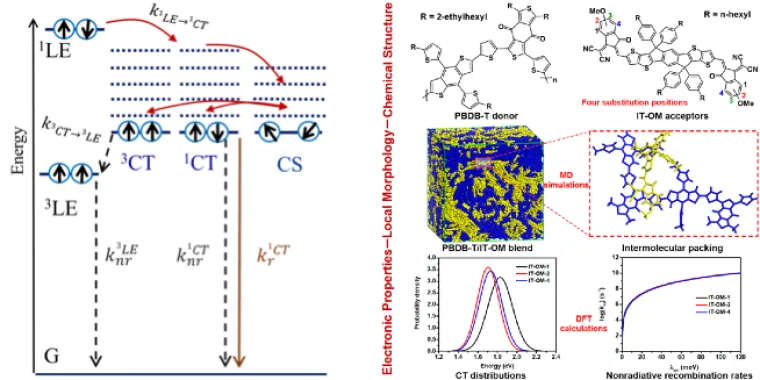 Organic solar cells